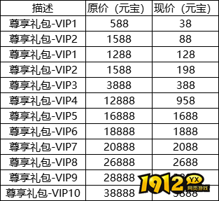 1912yx《太古神王2(0.05折版)》VIP介绍