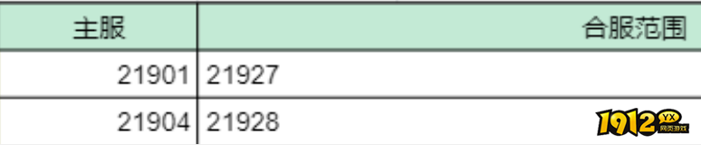 1912yx《太古神王2》10月09日合服公告